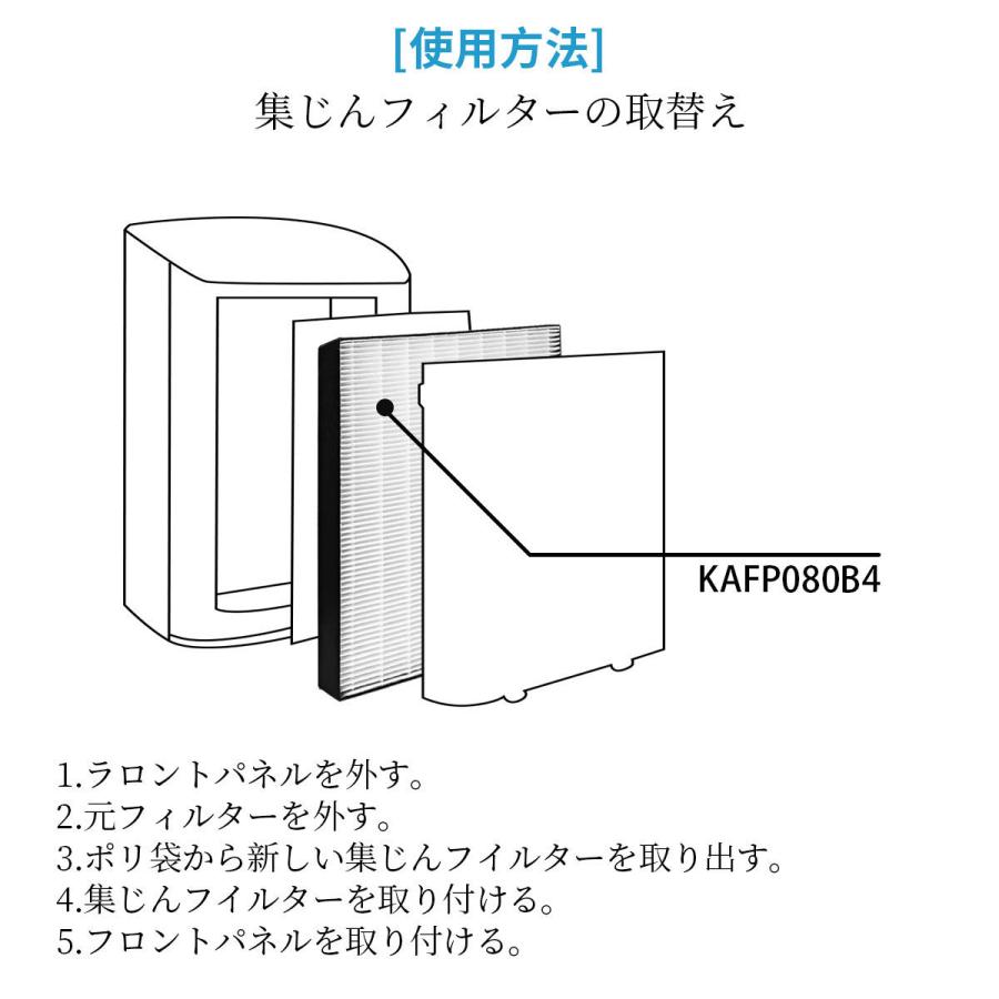 ダイキン（DAIKIN） KAFP080B4 集塵フィルター (KAFP080A4の代替品