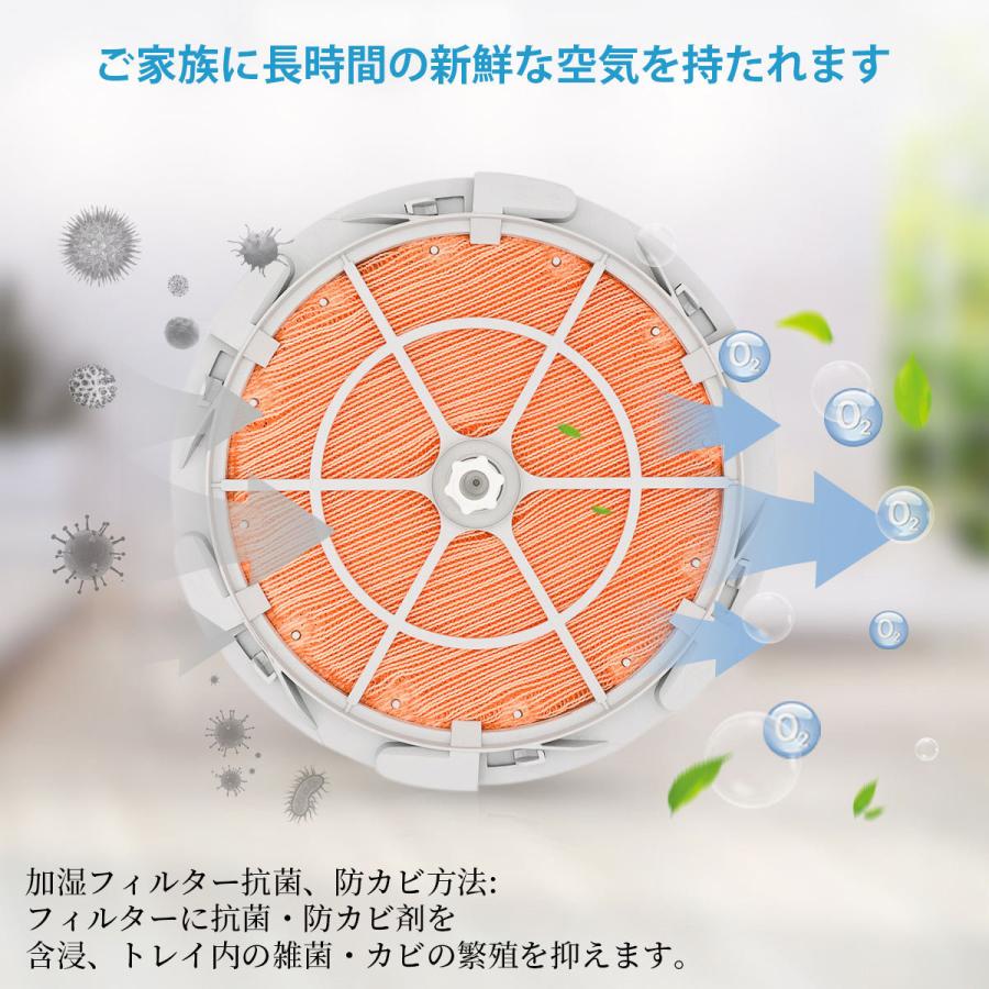 ダイキン（DAIKIN） 加湿フィルタ KNME017C4 knme017c4 交換用