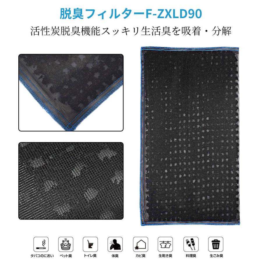 Panasonic パナソニック F-ZXLP90 集じんフィルター f-zxlp90 脱臭