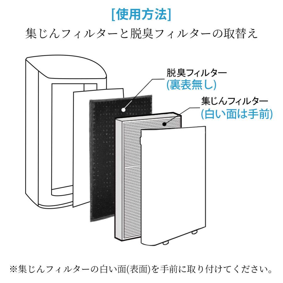 Panasonic パナソニック F-ZXLP90 集じんフィルター f-zxlp90 脱臭