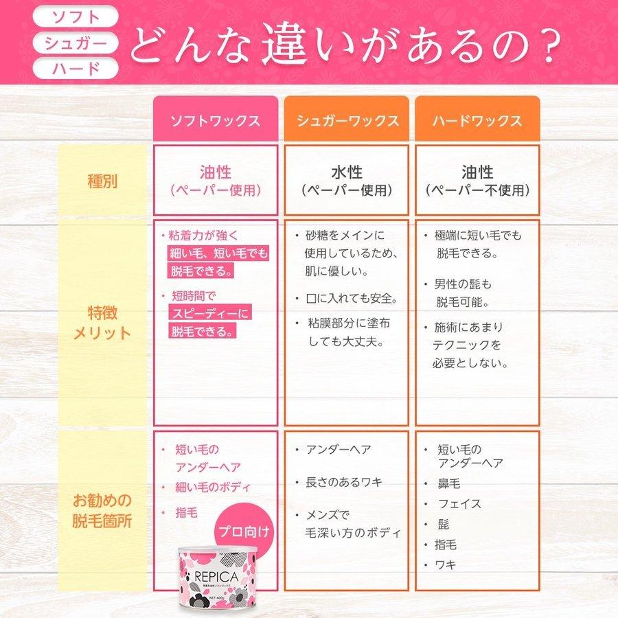 脱毛 ブラジリアンワックス VIO デリケート REPICA 業務用 敏感肌用