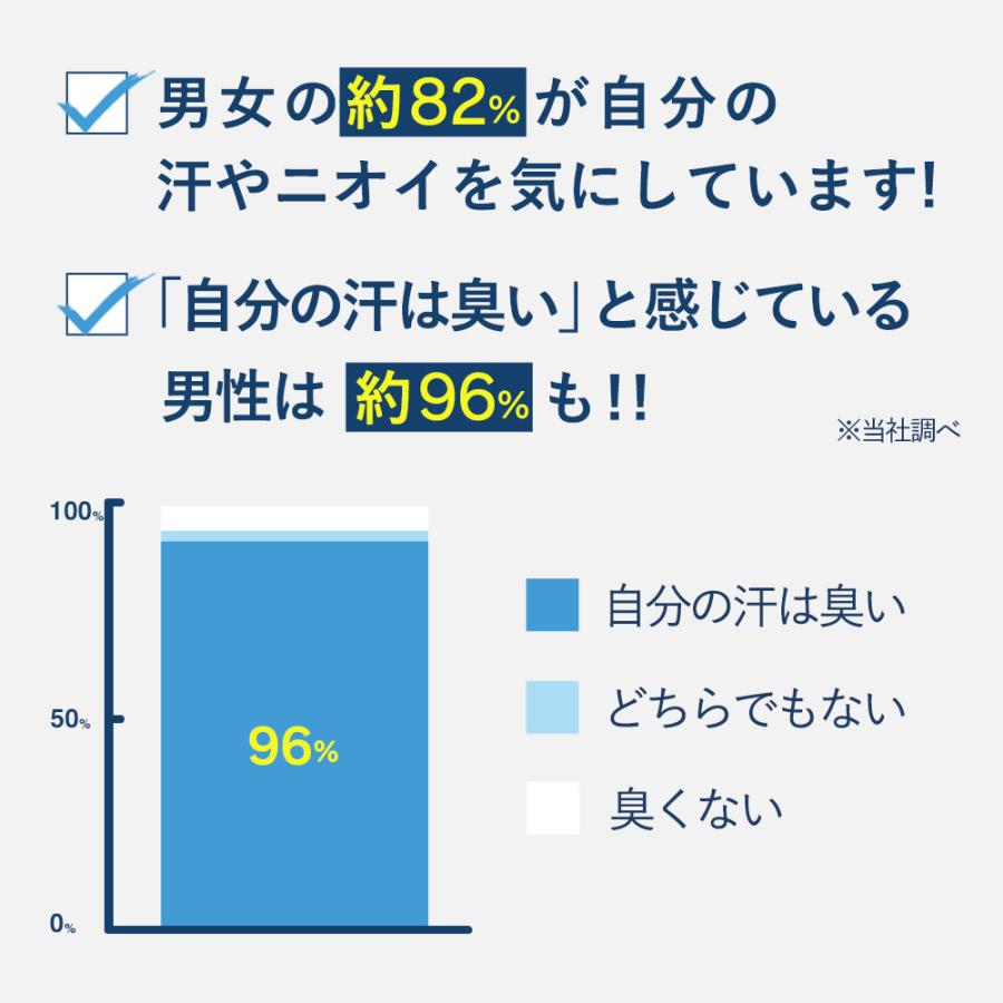 ワキガ対策 デオドラント 100g ワキガ クリーム 市販 治療 制汗 脇汗 止める方法 手汗 体臭 加齢臭 脇汗がひどい メノン Menon Msp04 D Beauty Cart Yahoo 店 通販 Yahoo ショッピング