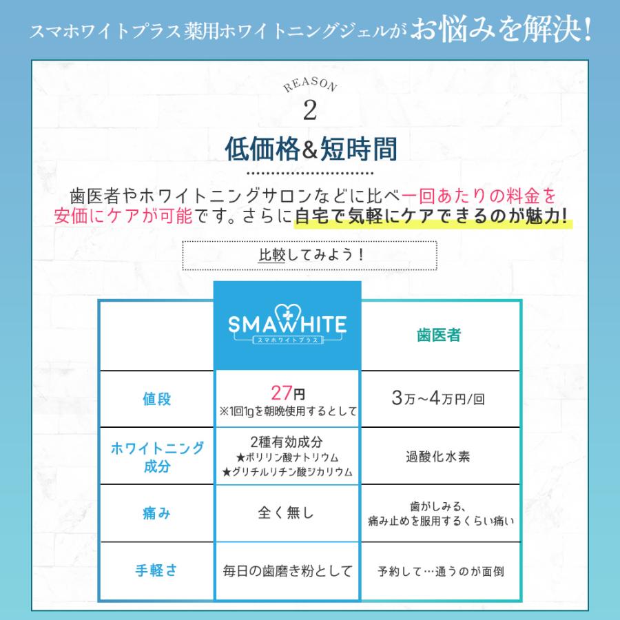 歯 ホワイトニング 歯磨き粉 ジェル 薬用ホワイトニングジェル 125g ミント味 医薬部外品 ホームホワイトニング スマホワイトプラス｜virginbeautyshop｜10