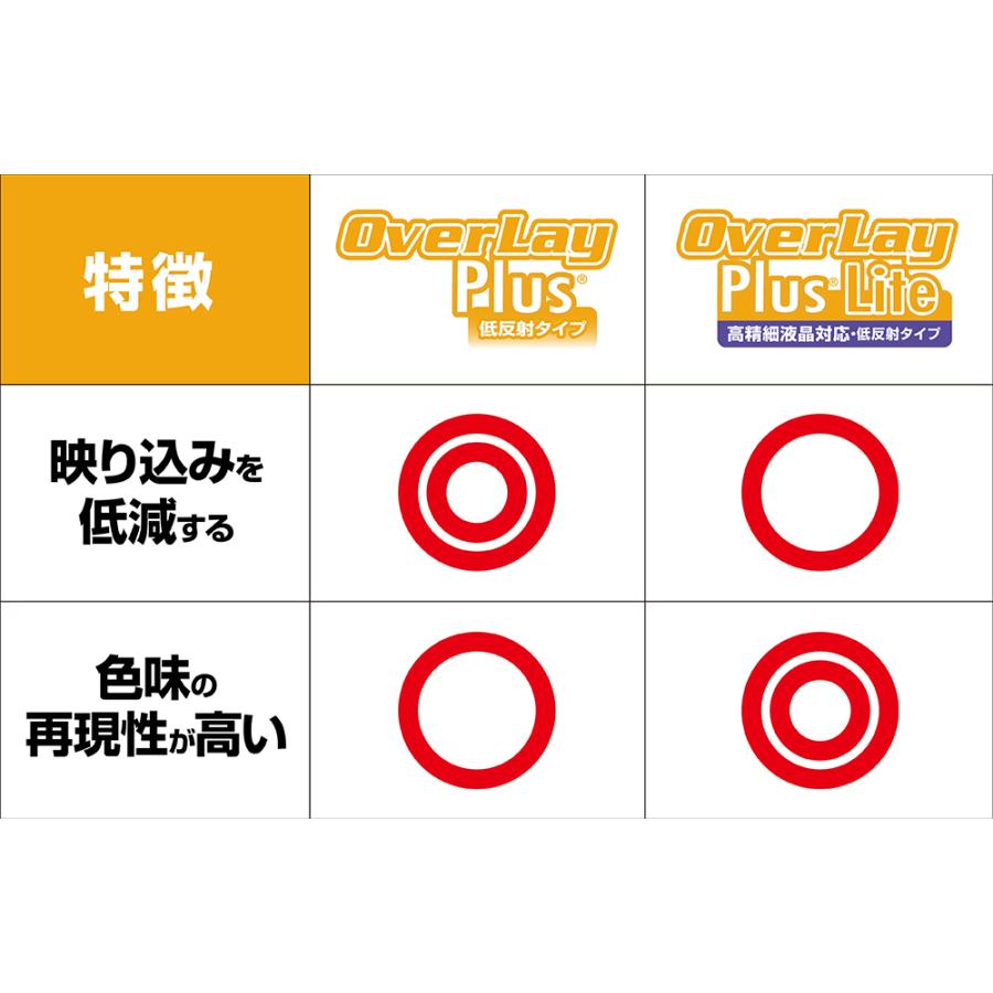 GolfBuddy aim W12 保護 フィルム OverLay Plus for ゴルフバディー aim W12 ゴルフウォッチ 液晶保護 アンチグレア 反射防止 指紋防止 爆買 |  | 04