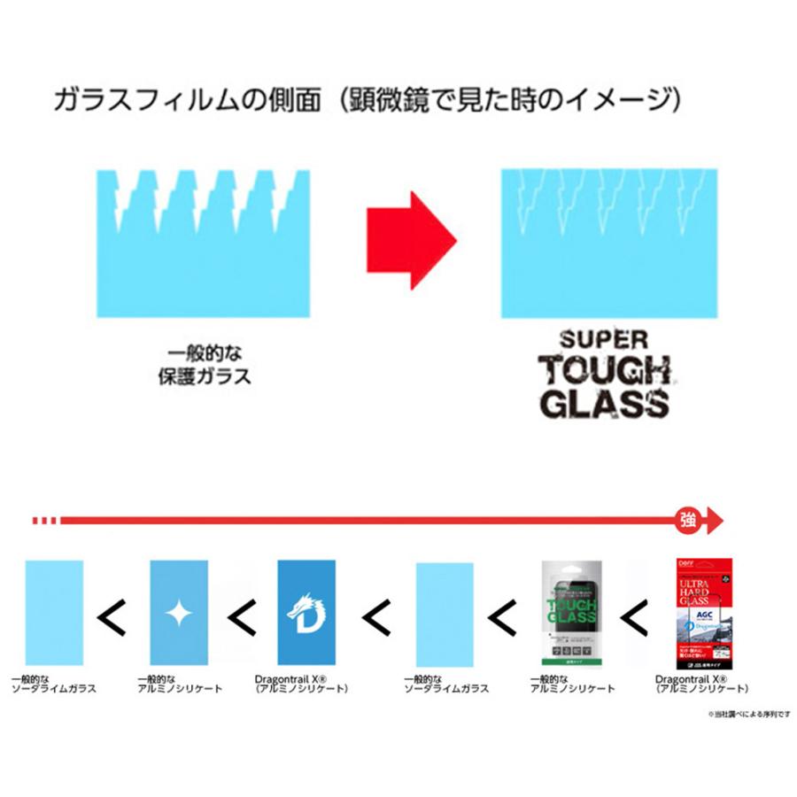 iPhone 16 Plus ガラスフィルム SUPER TOUGH GLASS for アイフォーン 16 プラス マット 反射・指紋防止タイプ Deff かんたん貼り付けツール付き |  | 03
