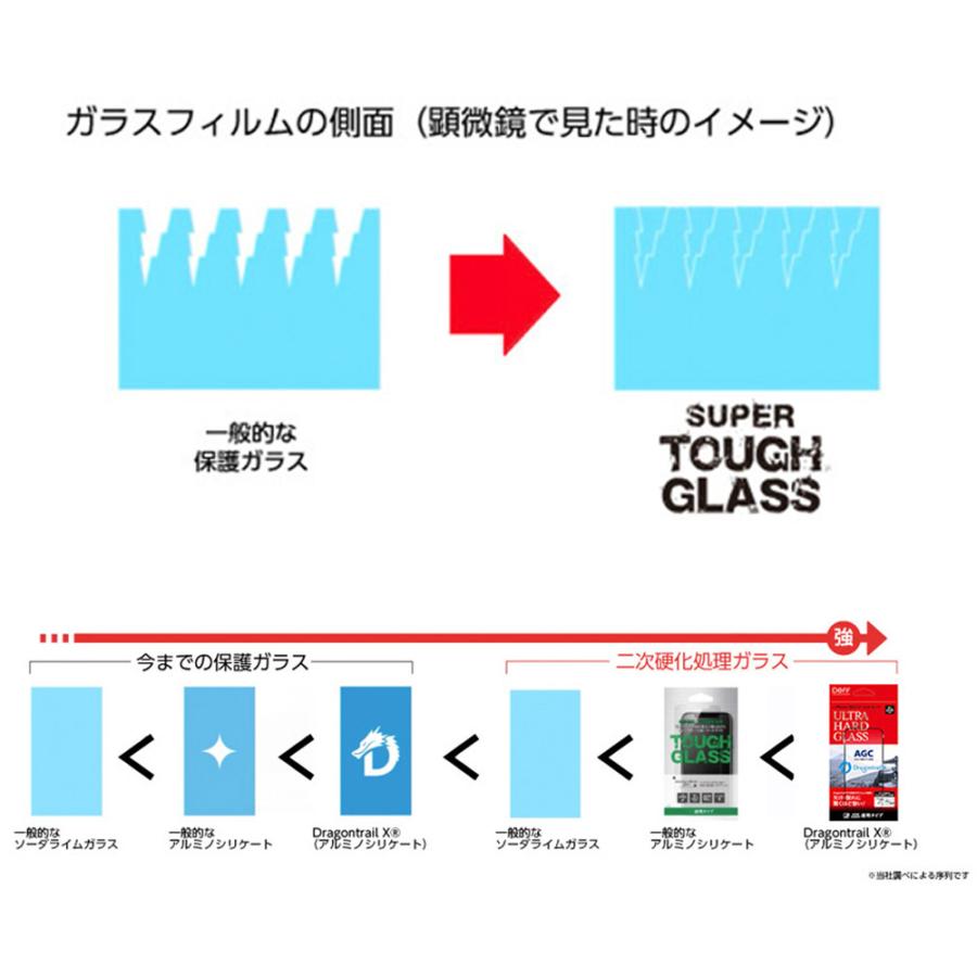 iPhone 16 Plus ガラスフィルム SUPER TOUGH GLASS for アイフォーン 16 プラス ナノマット 反射防止 指紋防止 Deff かんたん貼り付けツール付き |  | 03