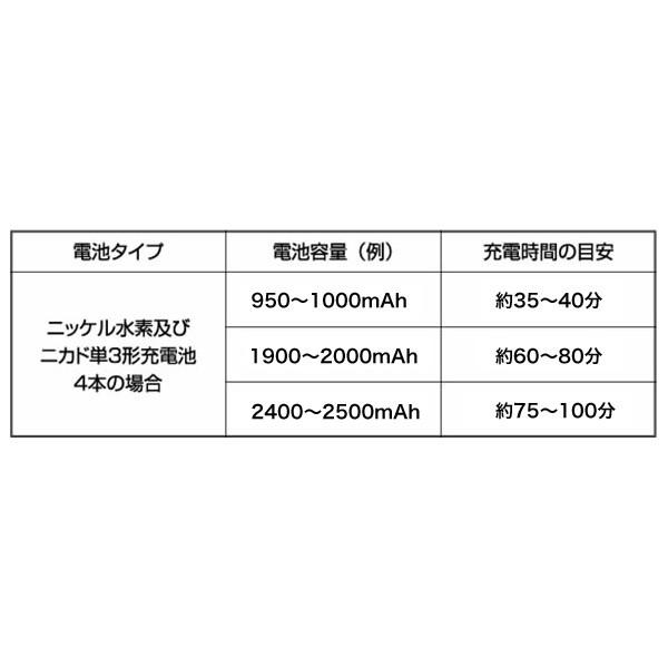 ENEROID [エネロイド] EN20D 単4→単3変換アダプター4本が付属し、単4
