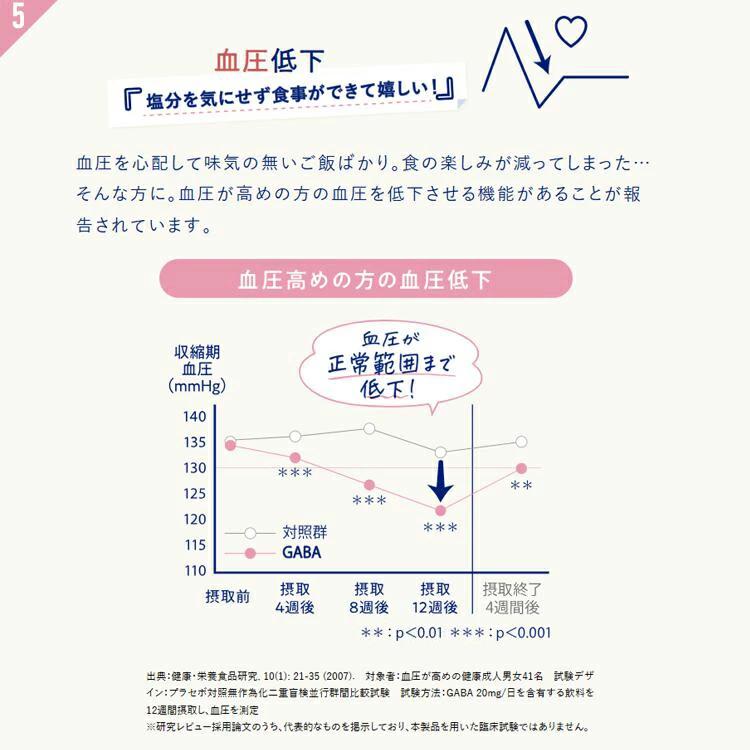 機能性表示食品ビタブリッド デイリー GABA 6袋 睡眠 サプリメント 約90回分_13