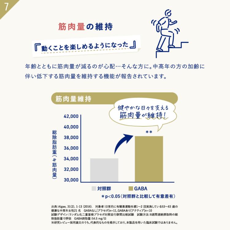 VitabridC 機能性表示食品ビタブリッド デイリー GABA 6袋 睡眠