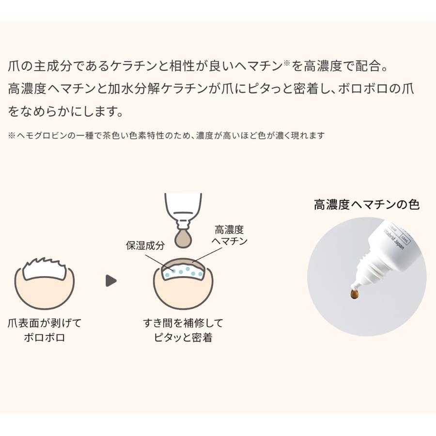 公式 ビタブリッド ネイルシールドプレミアムTITANAIL監修 手足爪ケア