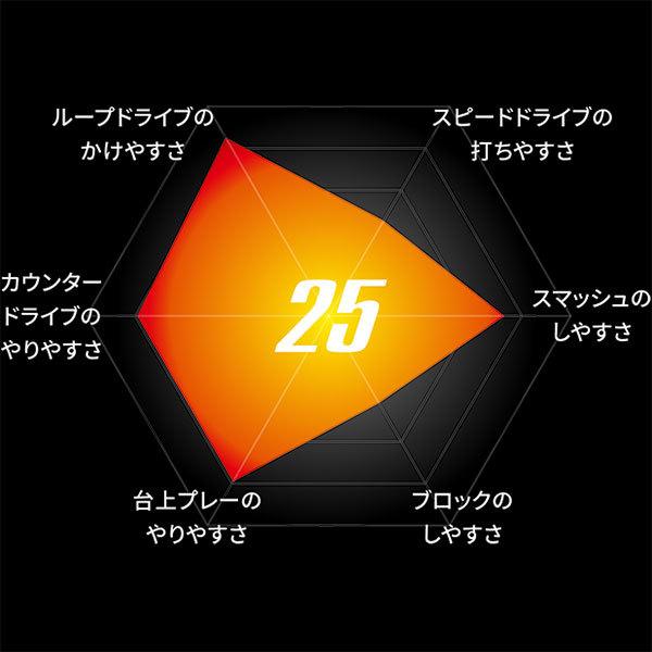 バタフライ（Butterfly） メンズ レディース ジュニア テナジー25