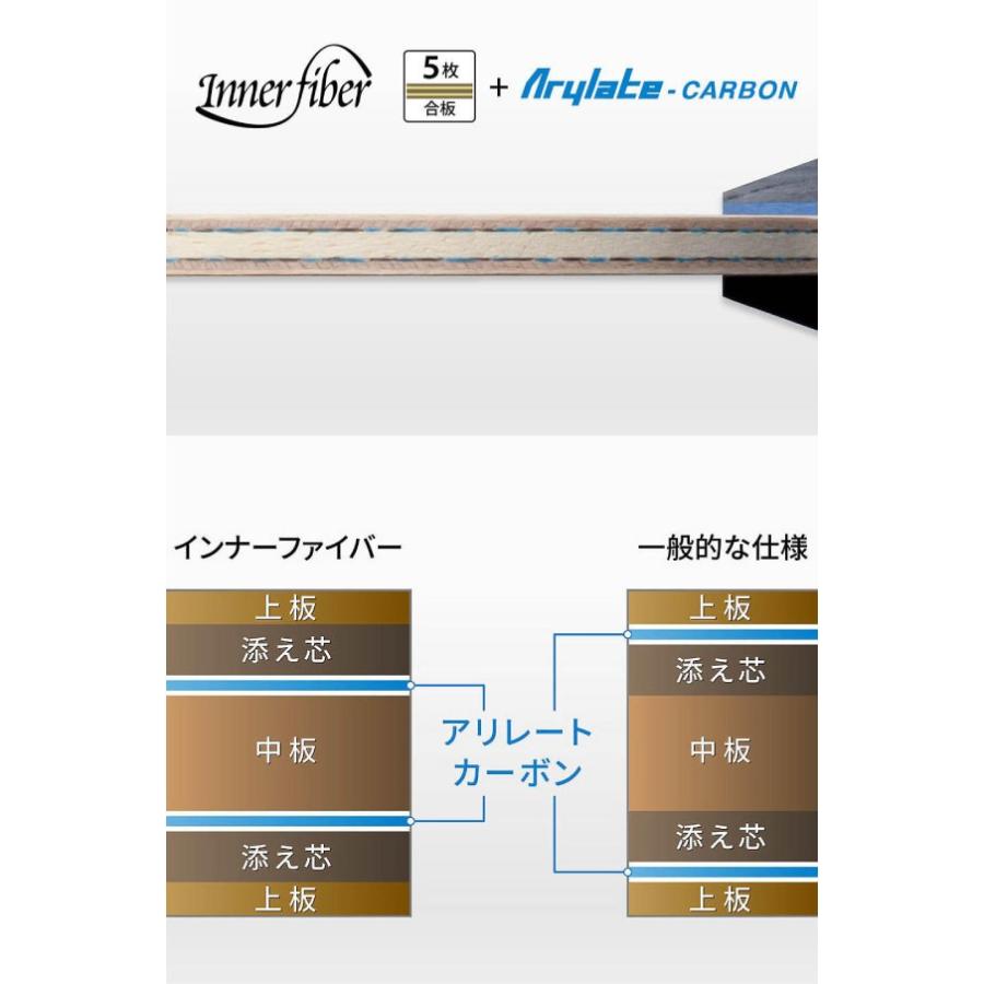 バタフライ（Butterfly） メンズ レディース インナーフォース