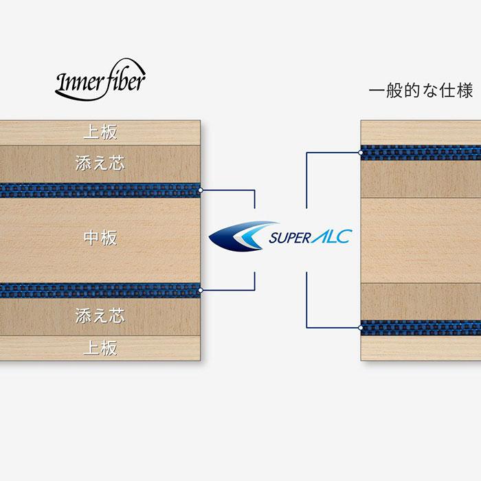 取引中　
三菱　　冷蔵庫　 バタフライ（Butterfly） メンズ レディース 張本智和 インナー