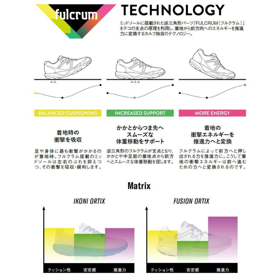 D幅 カルフ レディース イコニ オルティックス Ikoni Ortix Hivo ランニングシューズ ジョギング マラソン ウォーキング スニーカー 紐靴 Kh0324 Kh0336 Karhu 10 バイタライザー 通販 Yahoo ショッピング