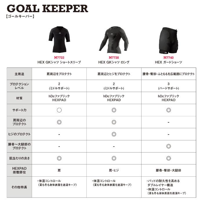 マクダビッド メンズ ヘックス ガードショーツ HEX アンダーウェア