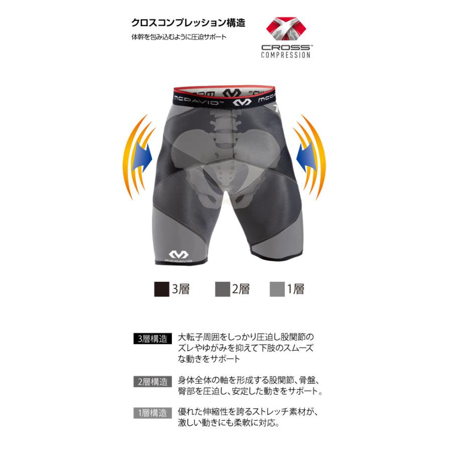 マクダビッド メンズ クロスコンプレッション ショーツ アンダーウェア