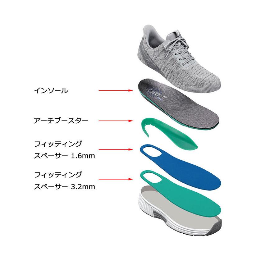 Orthofeet ミディアム幅 2E相当 オーソフィート レディース キタ KITA