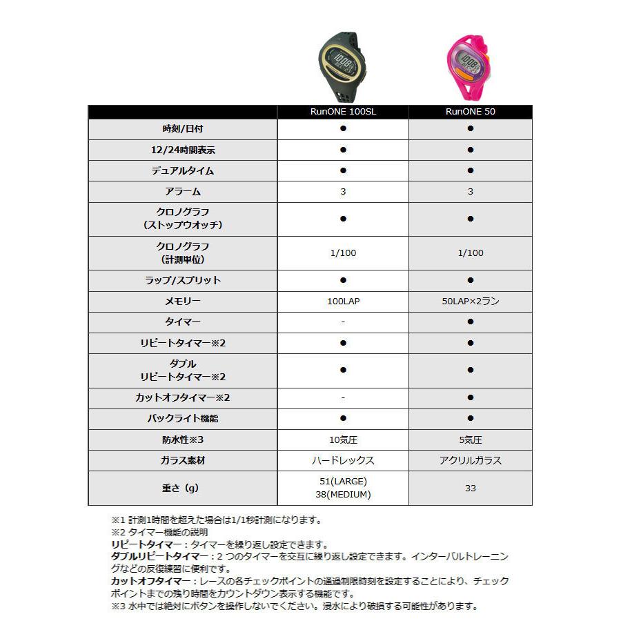 ミディアムサイズ ソーマ メンズ レディース ランワン Run ONE 100 SL スポーツウォッチ 腕時計 生活防水 ジョギング マラソン ランニング DWJ09-0001｜vitaliser｜09