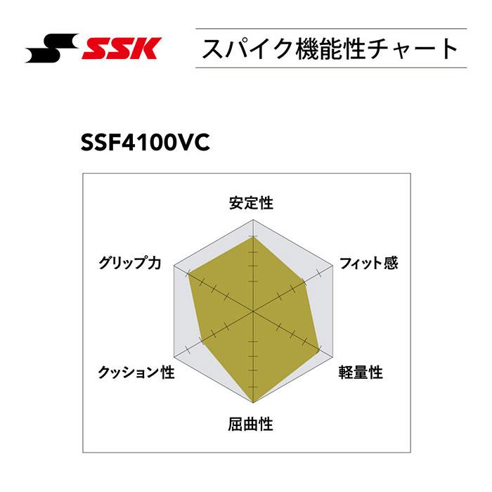 エスエスケイ野球 メンズ レディース ジュニア パイク スターランナーMC 固定ポイント ベルクロ ローカット 野球シューズ SSF4100VC｜vitaliser｜04