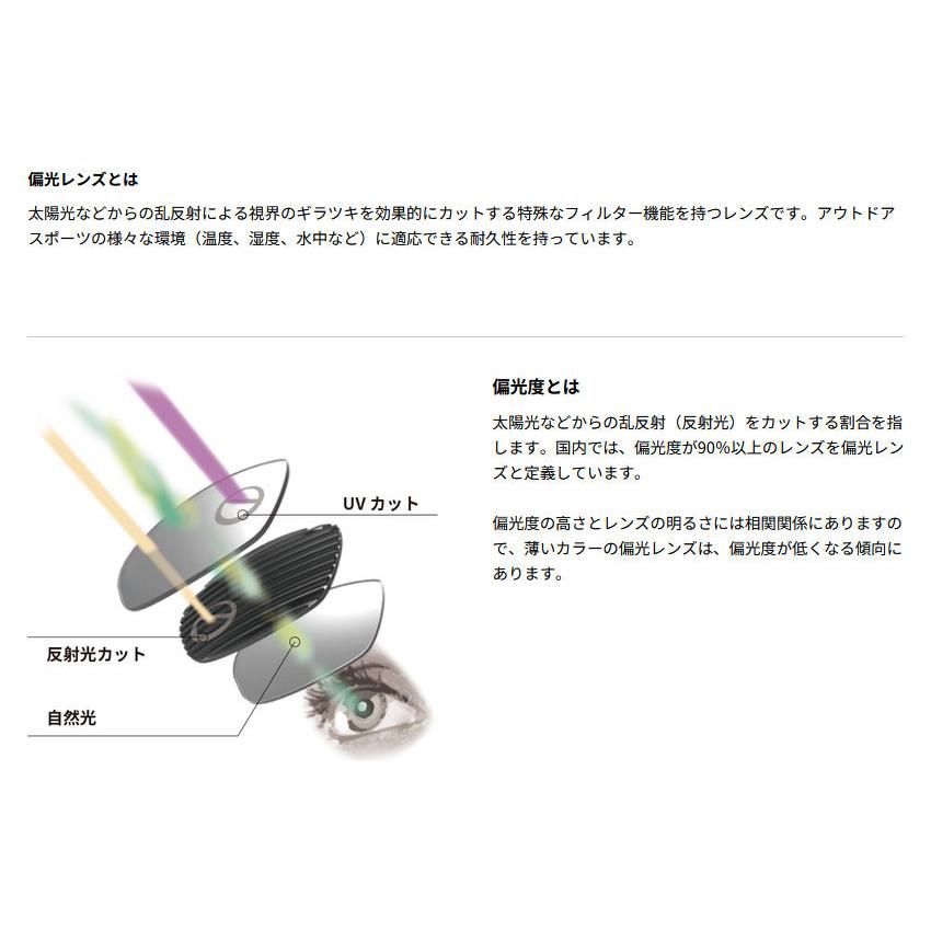 スワンズ メンズ レディース サングラス スペアレンズ STRIX D.A.用 ULTRA LENS for GOLF ゴルフ 偏光レンズモデル UVカット ブルー 青 送料無料 SWANS LSTXDA0167 SWANS（スワンズ） メンズ レディース サングラス スペアレンズ STRIX