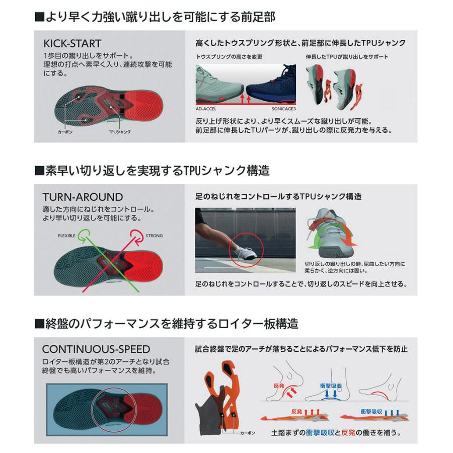 YONEX（ヨネックス） 4E幅 ワイド オムニ・クレーコート用 メンズ