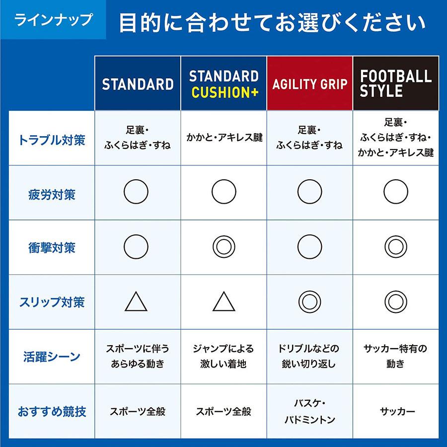 選べるアーチタイプ ザムスト メンズ レディース フットクラフト