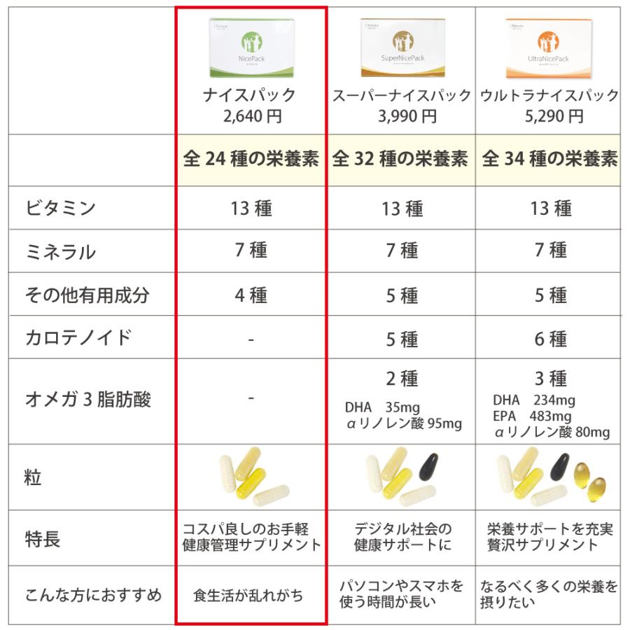 ichie PA モイスチャーパックN 5箱セット ミリオナ化粧品 2026年最新】ichie 炭酸パックの人気アイテム - メルカリ