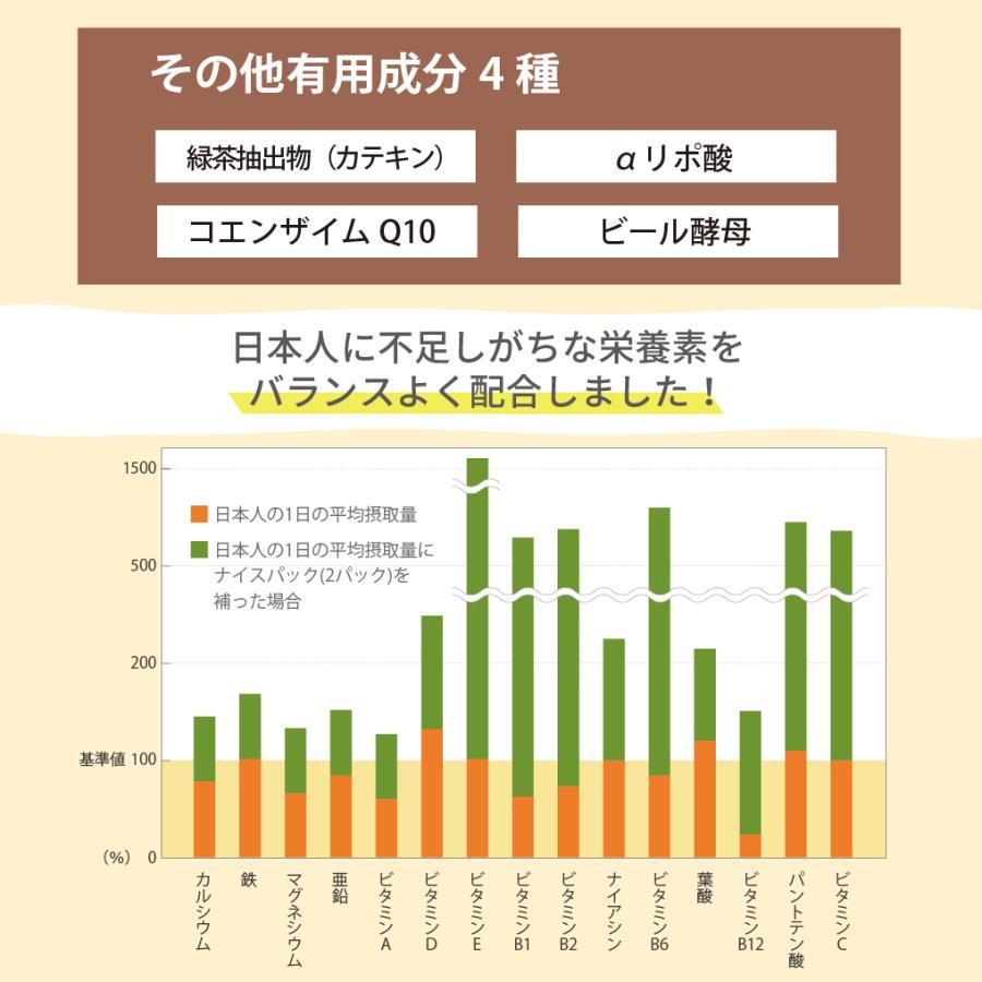 ナイスパック 【4箱セット】 アイナチュラプレミアム 1箱30パック入り