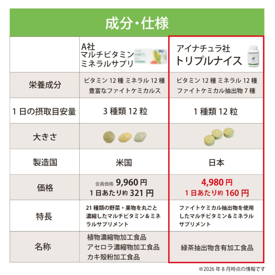 トリプルナイス アイナチュラプレミアム 372粒 サプリメント マルチ