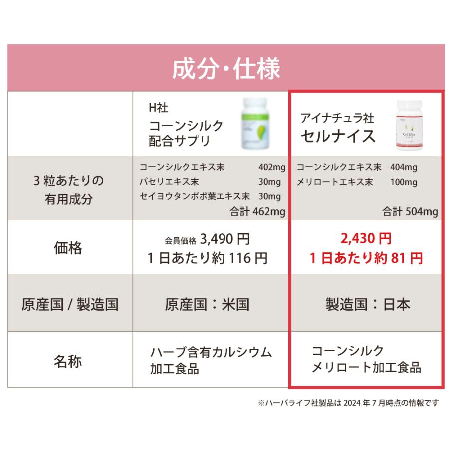 セルナイス アイナチュラプレミアム 90粒 サプリメントサプリ
