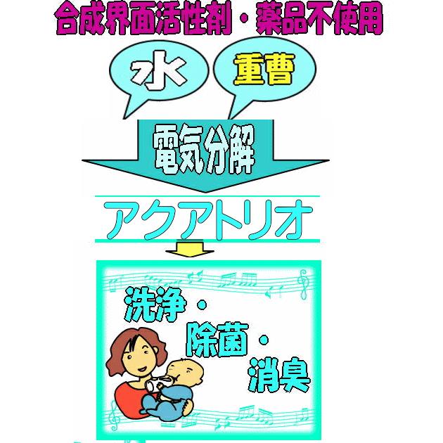 アクアトリオ 電解水（重曹電解洗浄液） 2リットル（1本