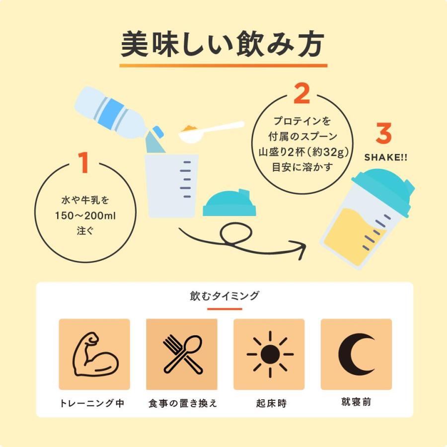 VITAS バイタス ホエイ プロテイン 100 WPCプロテイン 1kg  キウイ 爆買 | VITAS | 11