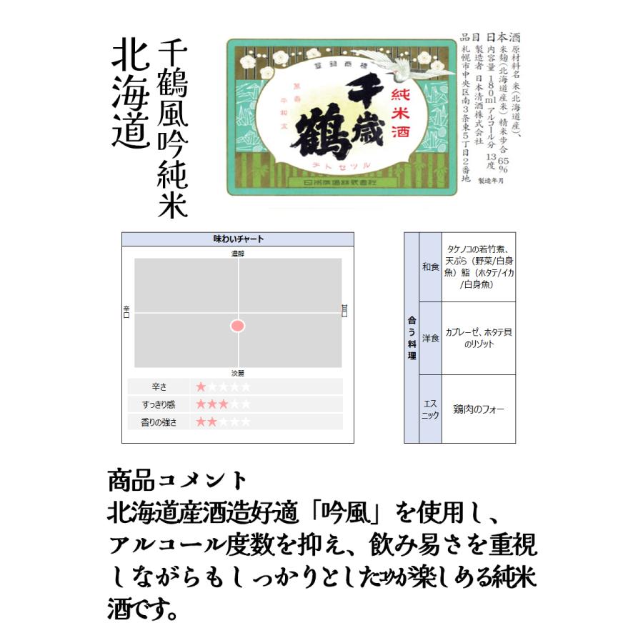 日本酒12本セット　内容は文字数の影響でコメントにて記載 日本酒12本セット 内容は文字数の影響でコメントにて記載 日本酒4