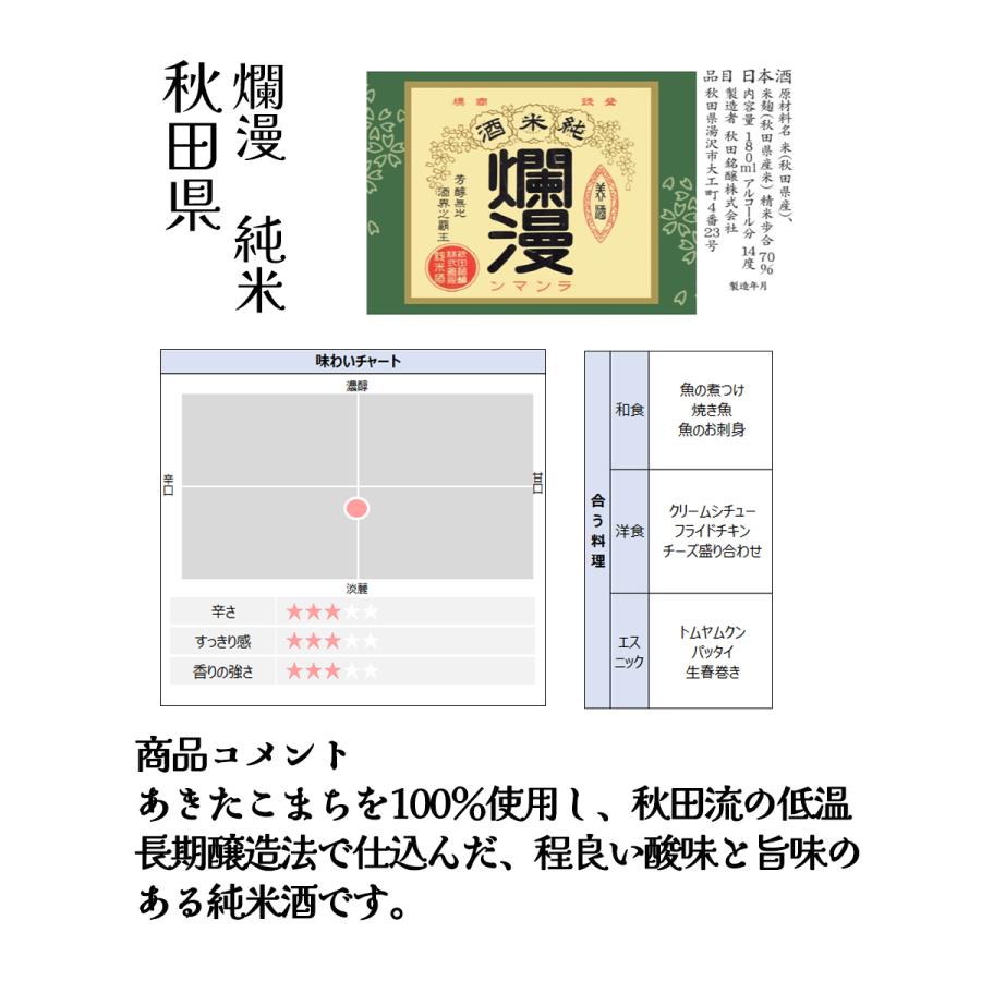 蔵べるシリーズ 地酒 呑み蔵べ 12本セット 180ml×12本 純米吟醸酒 日本酒 純米吟醸酒 本醸造酒 大吟醸 日本酒セット 純米酒 にごり酒 ギフト 父の日｜viva-bonappetit｜09