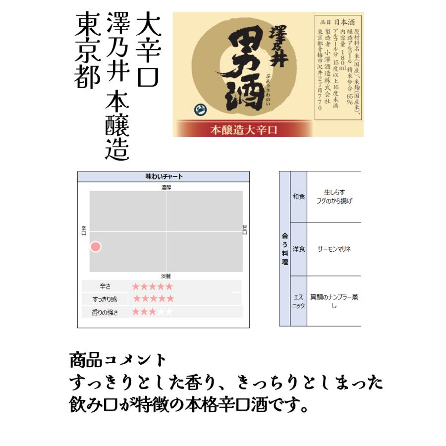 蔵べるシリーズ 地酒 呑み蔵べ 12本セット 180ml×12本 純米吟醸酒 日本酒 純米吟醸酒 本醸造酒 大吟醸 日本酒セット 純米酒 にごり酒 ギフト 父の日｜viva-bonappetit｜10