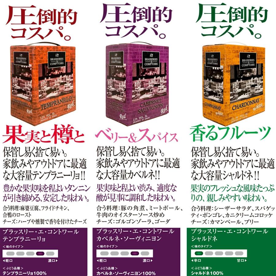 ワイン BOX ワインセット バッグインボックス 箱ワイン 赤白ワイン