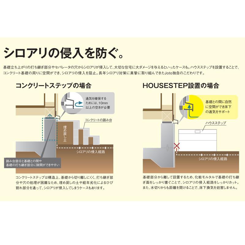 城東テクノ JOTO ハウスステップ ボックスタイプ 収納庫1コ付き CUB-6040WS 勝手口 踏台 エクステリア 700×600×350（175） mm 送料無料_6