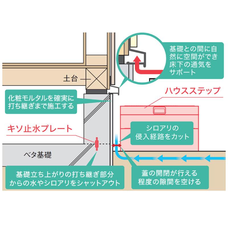 城東テクノ JOTO ハウスステップ ボックスタイプ 収納庫なし CUB-8060 勝手口 踏台 エクステリア 600×1，100×350（175） mm 送料無料_2