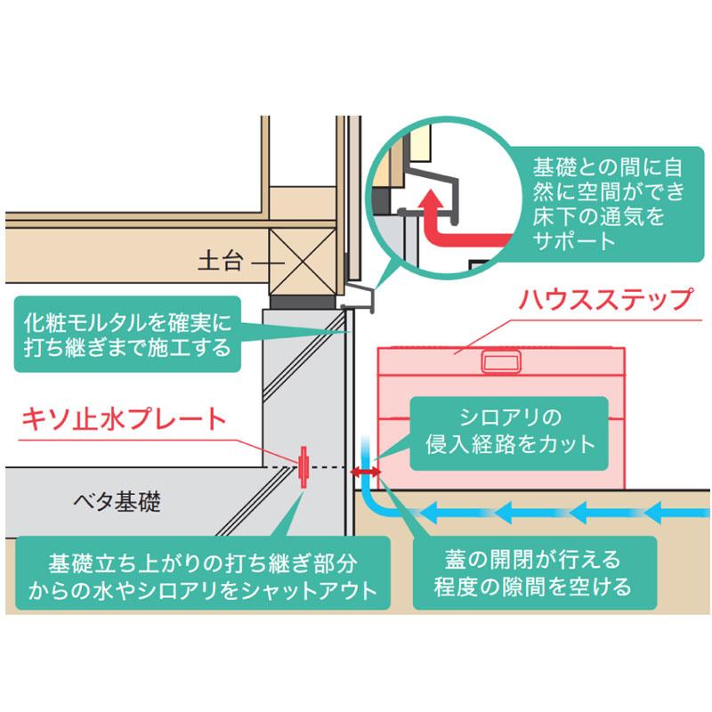城東テクノ JOTO ハウスステップ ボックスタイプ 収納庫1コ付き CUB-8060S 勝手口 踏台 階段 エクステリア 600×1100×350（175）mm 送料無料の画像