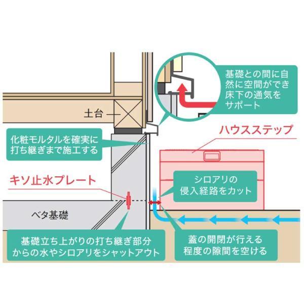 城東テクノ JOTO ハウスステップ 収納庫2コ・ハウスステップ用取手付き CUB-8060W-3ST 勝手口 踏台 エクステリア 900×800×350（175） mm 送料無料の画像