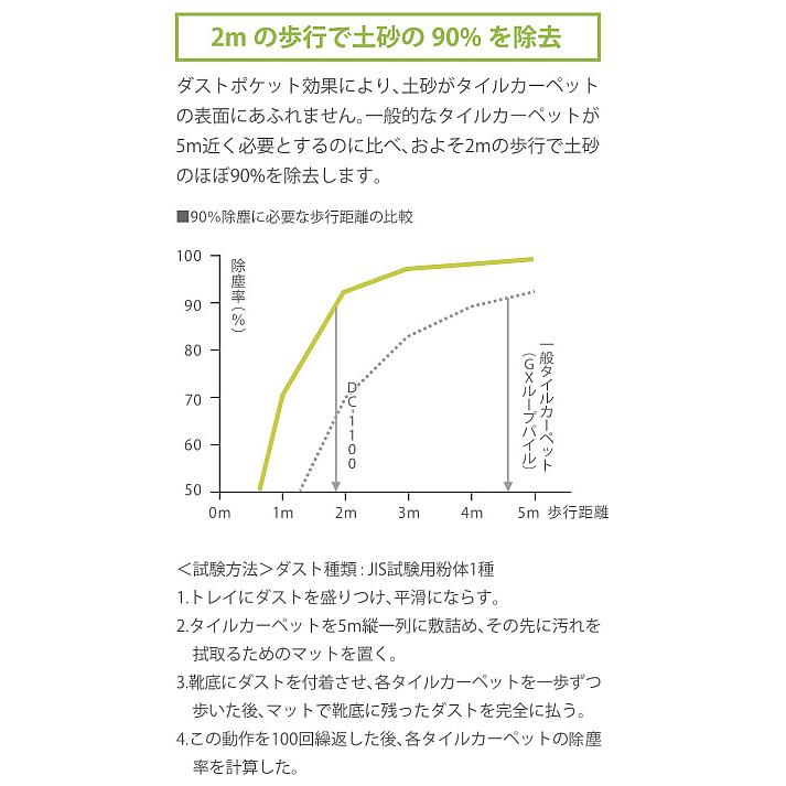 東リ ダストコントロール タイルカーペット 50×50 DC-1100｜vivakenzai2｜08