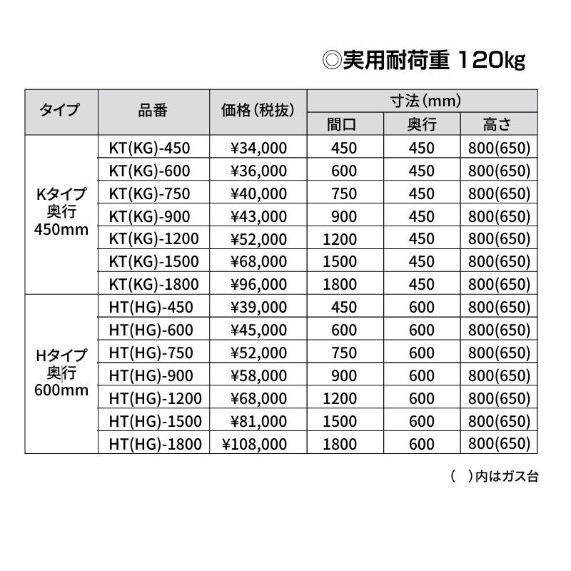 KT(KG)-750 奥行450mm 作業台 ガス台 東製作所 送料無料