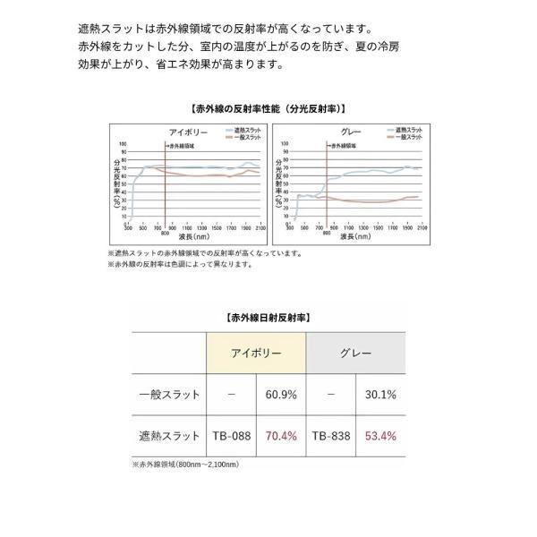 アルミブラインド 水まわり窓 ベネアル25浴窓 遮熱 モノトーンカラー 幅1005mm〜1200mm 高さ2010mm〜2200mm TOSO 送料無料_19