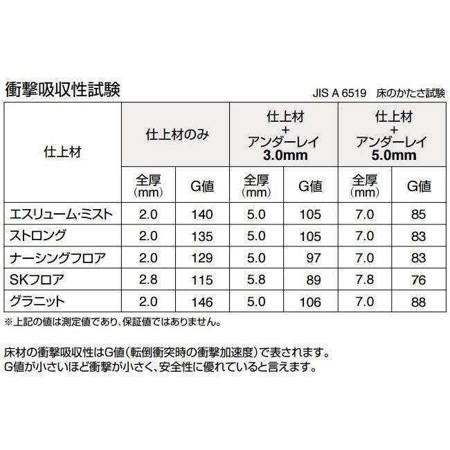 サンゲツ アンダーレイ 下地専用クッション材 厚み 3.0mmタイプ UD-1728(UD-4771) 3.0mm厚 182cm巾|vivakenzai2|02
