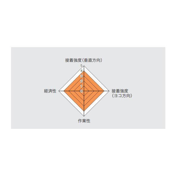 サンゲツ（SANGETSU） ビニル床タイル・ビニル床シート用 耐湿工法用