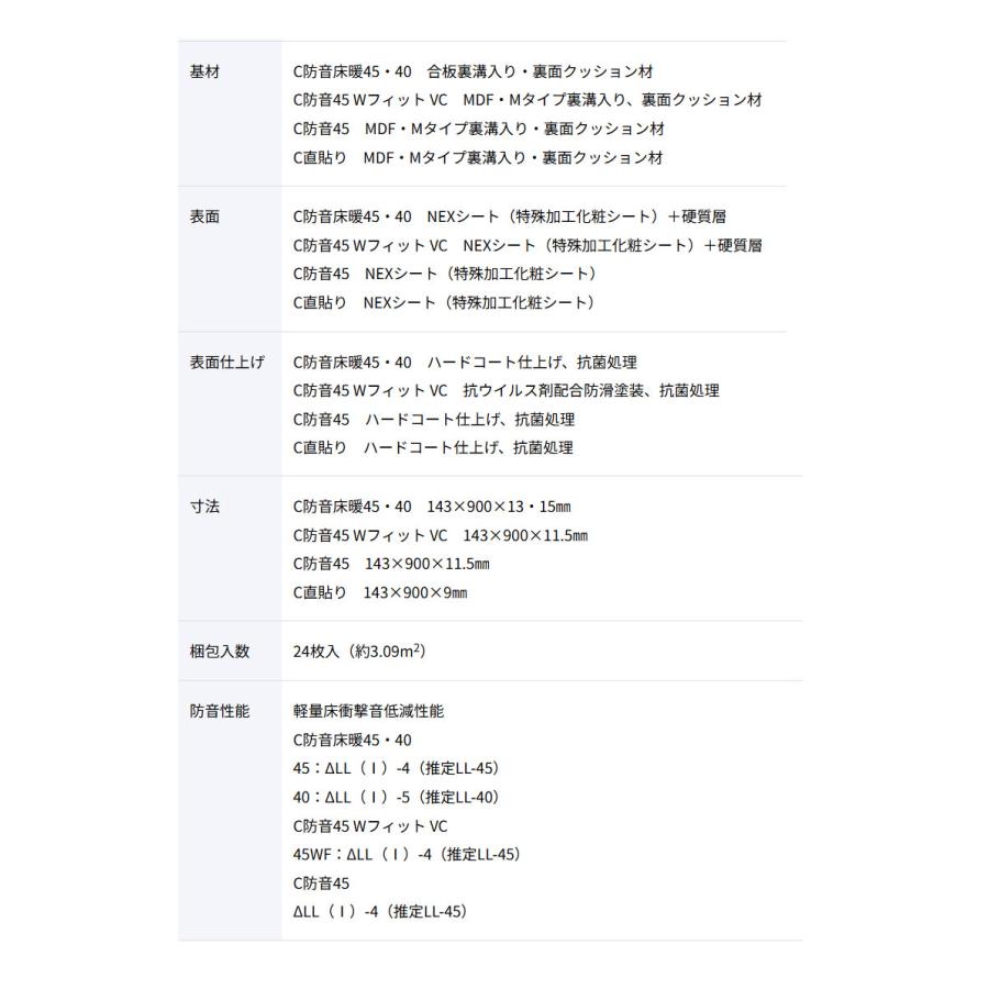 ノダ NODA 床材 フローリング カナエル C直貼り 143×900×9ｍｍ ケース販売 24枚入（約3.09平米）CJS1_5