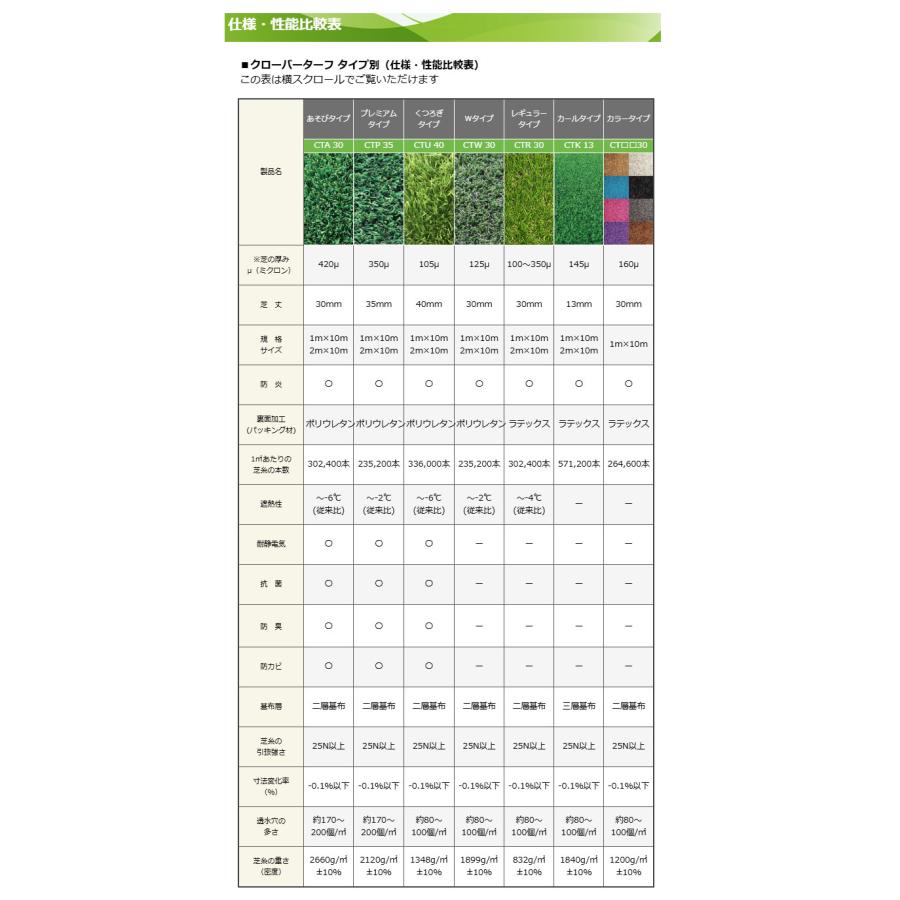 人工芝 CTA30 芝糸タイプ約30mm 1ｍ×10m 防炎 防カビ 1本 クローバーターフ あそびタイプ 送料無料の画像