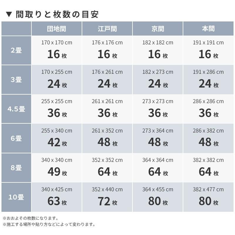 SQ PRO ペット対応 置くだけタイルカーペット 洗える 50×50 シンコール