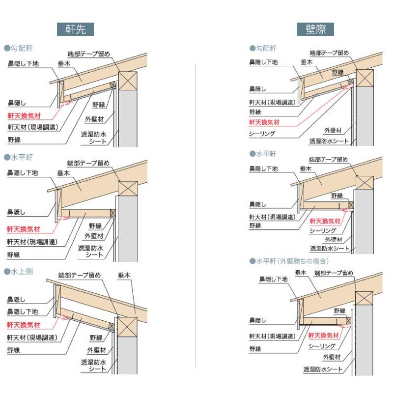 JOTO 軒天換気材（非防火） 鋼板製 軒天換気材（軒先・壁際タイプ