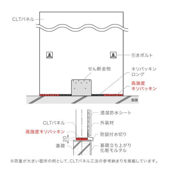 キソパッキン 高強度キソパッキン 城東テクノ 16個入 KP-HP90 寸法 88×244.4×20 mm 送料無料_2